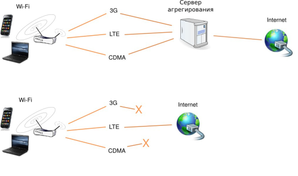 Интернет в автомобиле - WiFi роутер в машину